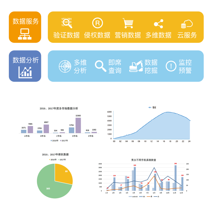 商标防侵权消费大数据分析系统_珠海丹德_商标保护技术