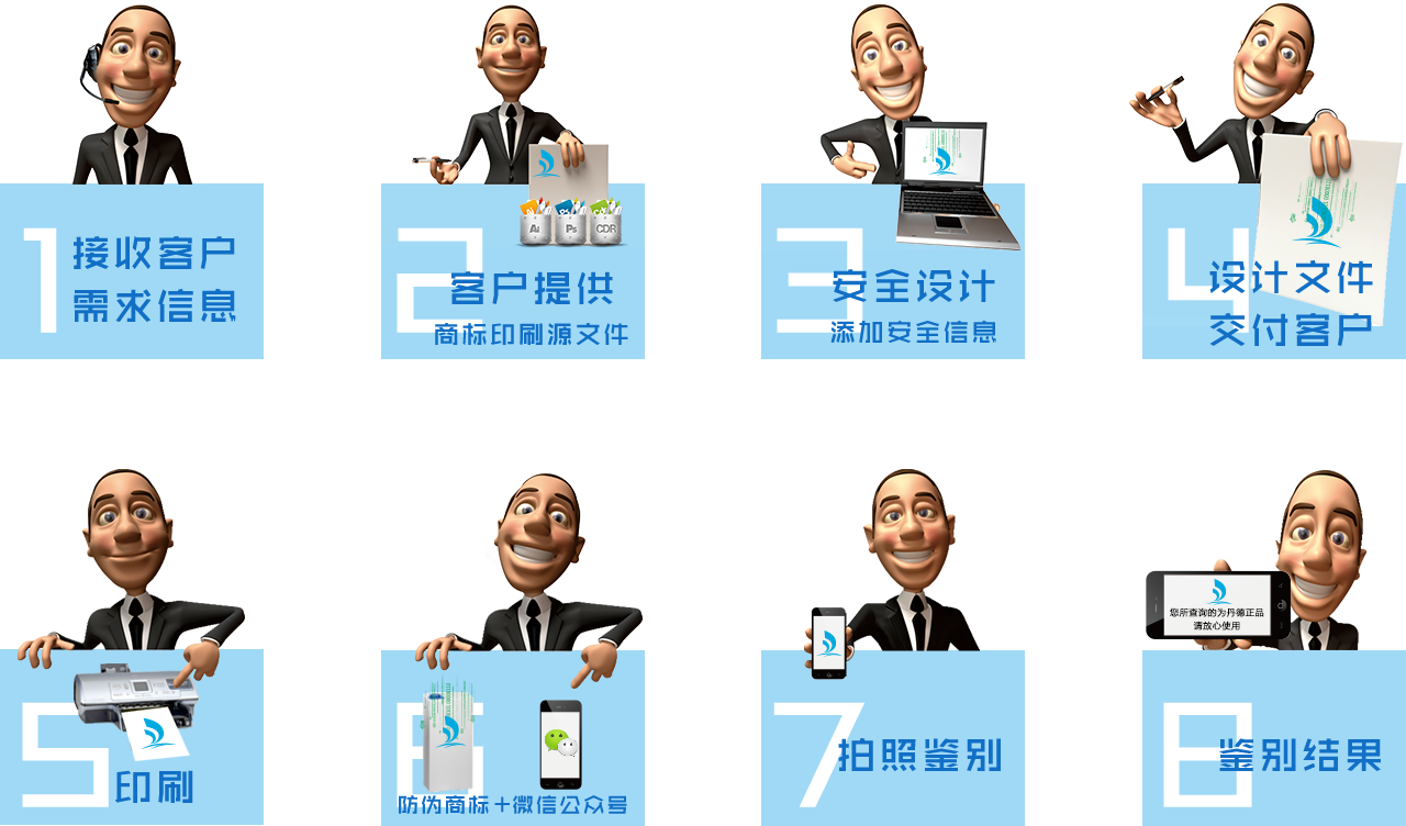 设计实施流程