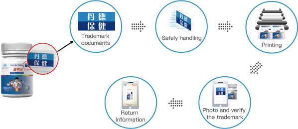 Core Technology
