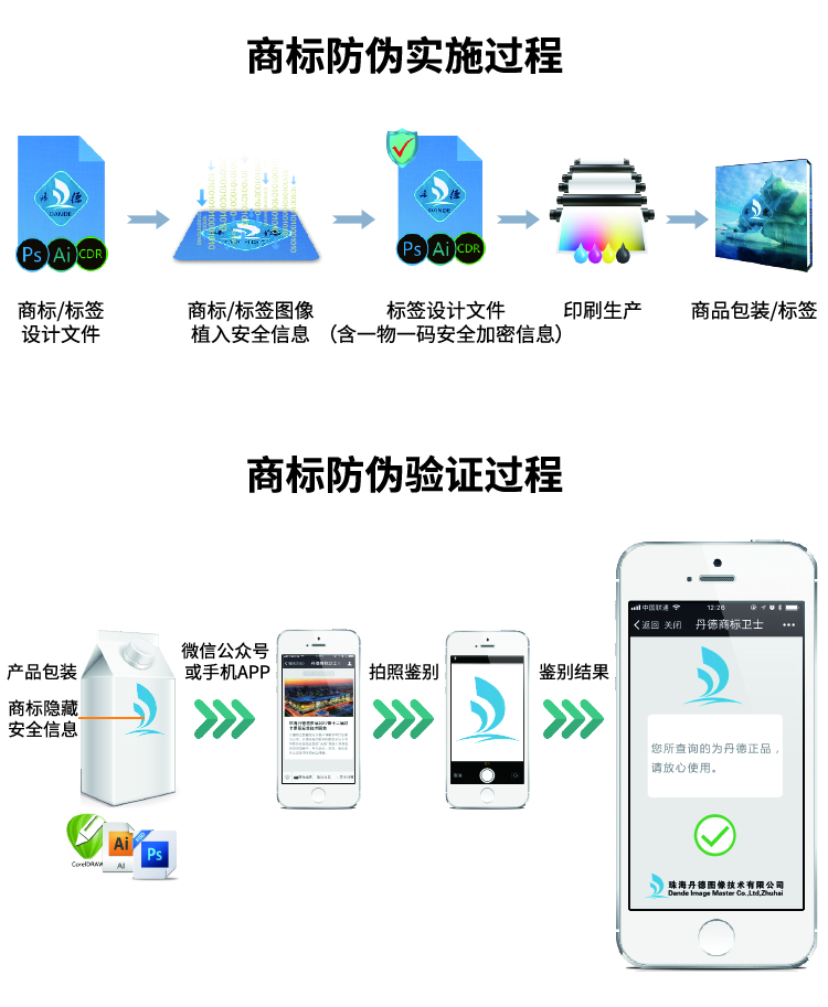 商标防伪验证过程