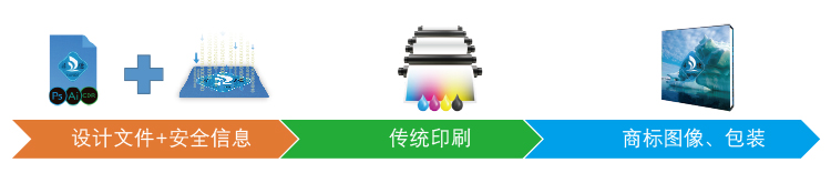 商标防伪印刷方式