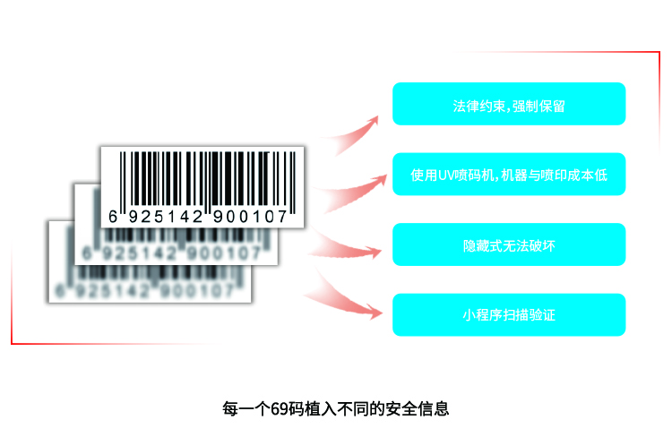 69码溯源展示