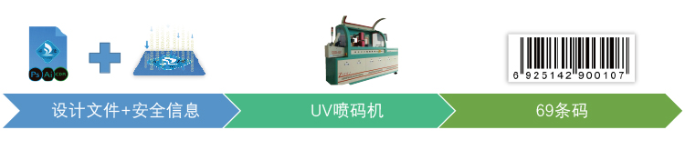 69码溯源印刷方式