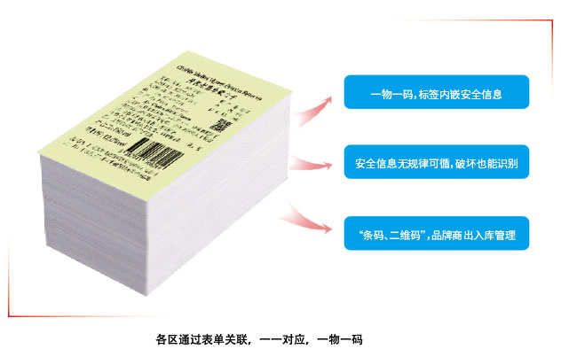 标签溯源展示 标签溯源展示