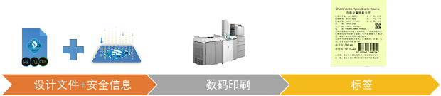 标签溯源印刷方式 标签溯源印刷方式