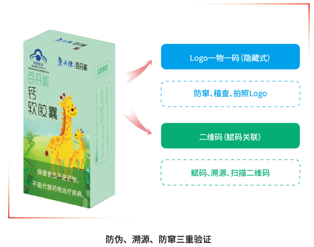 Logo溯源展示