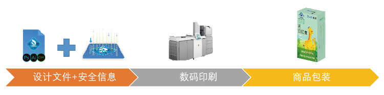 Logo溯源印刷方式
