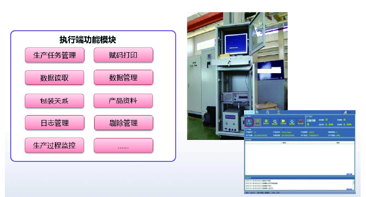 生产线控制软件